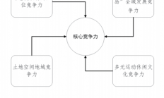 横琴国际运动休闲赛事中心战略规划研究