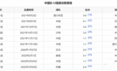 2022世界杯中国队预选赛 赛程对阵结果