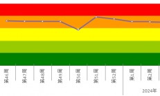 尽量乘坐公共交通前往机场火车站（详情请点击）