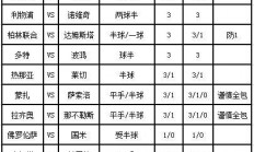 此役面对的赫罗纳上场在国王杯中2-3不敌马洛卡