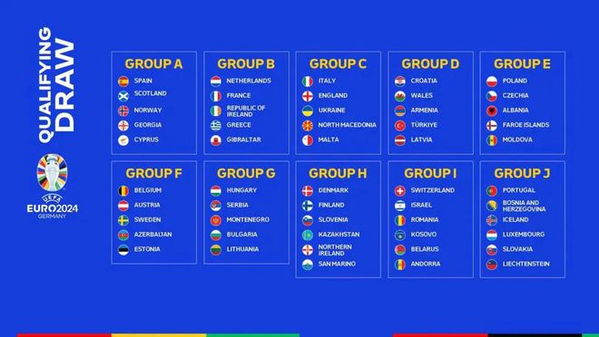 一些欧洲二三流球队此番获得参加决赛圈的资格